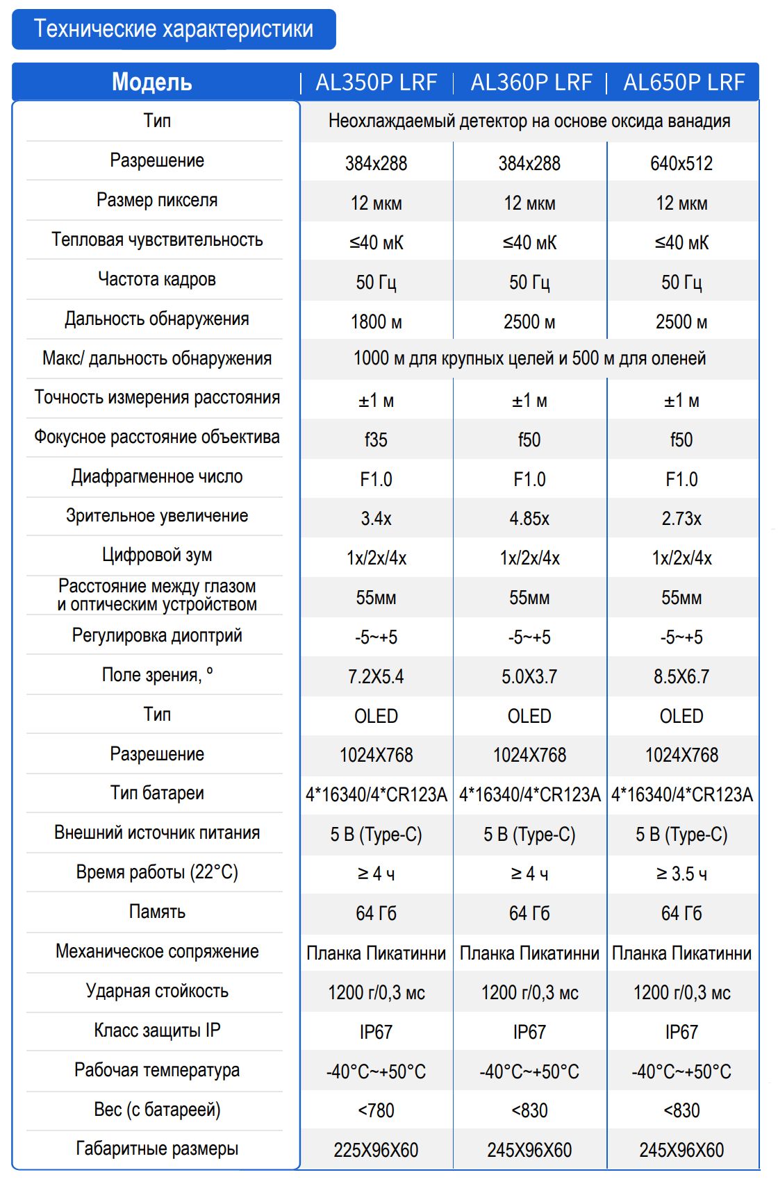Прицел Longot AL350P LRF с установленным кронштейном