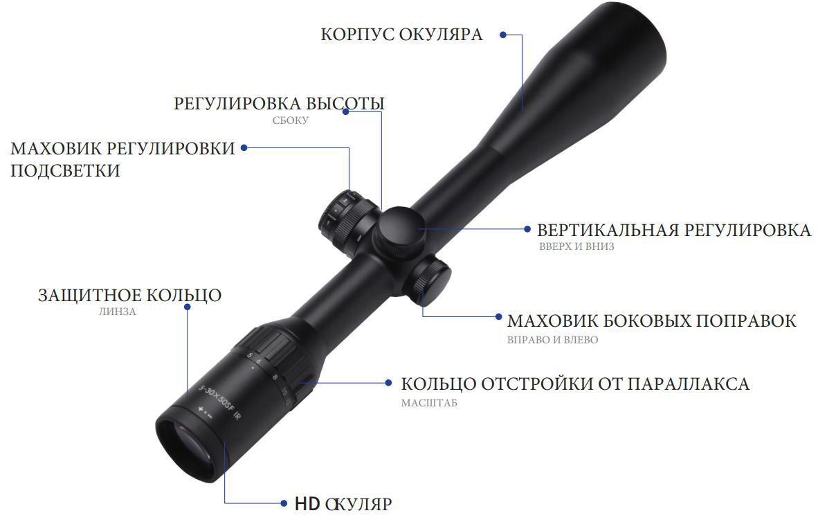 особенности Longot 5-30x50SF IR