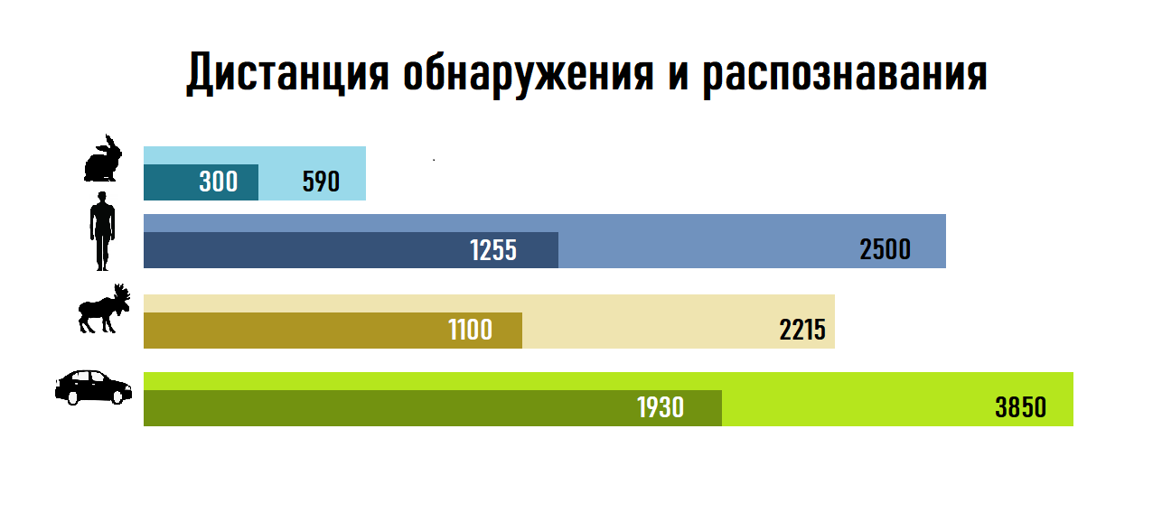 Технические характеристики Sytong AM06-35LRF